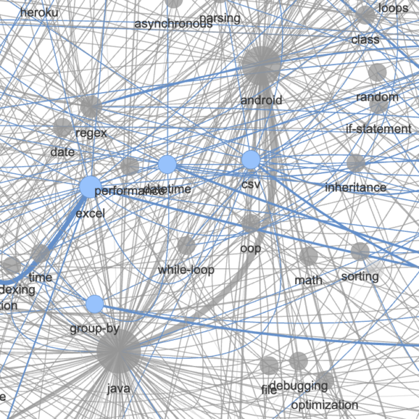 Tagverse: Visualizing Stack Overflow Tags